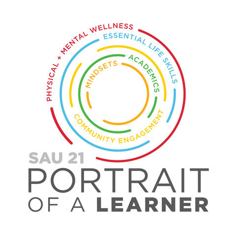 Portrait of a Learner elements combined into a single logo